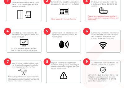 Paso a paso en su elección para su Sistema de Seguridad en su domicilio