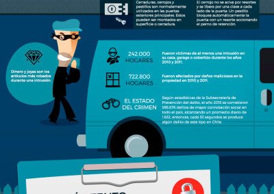 Sistema de Seguridad