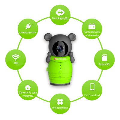 Monitor de bebé Wifi